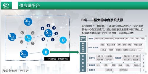 移动互联网供应链系统介绍,微三云王云为传统企业数字化赋能
